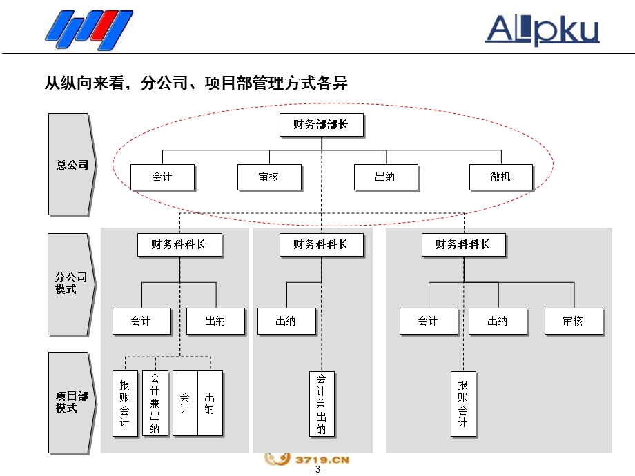 财务管理诊断报告ja.ppt_第3页