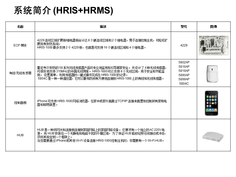 霍尼韦尔单户型智能家居产品.ppt_第3页