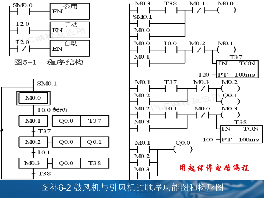 顺序控制法及顺序功能图.ppt_第3页