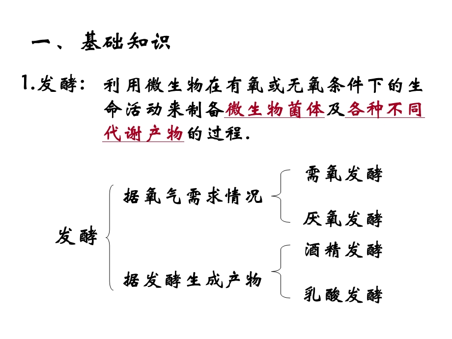 1.1果酒和果醋的制作课件曾伟.ppt_第2页