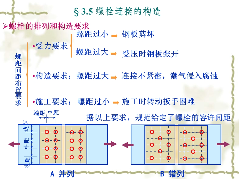 钢结构的连接2螺栓连接.ppt_第2页