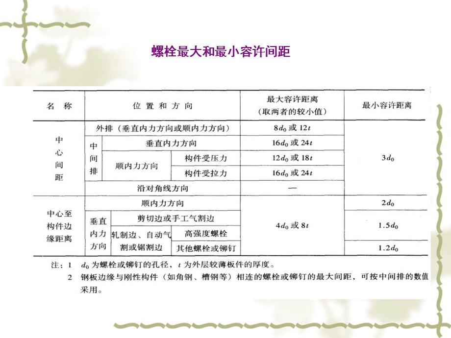 钢结构的连接2螺栓连接.ppt_第3页