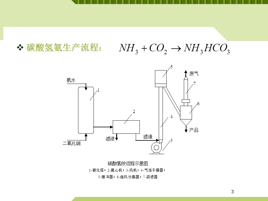 非均相分离过程的安全分析.ppt_第3页