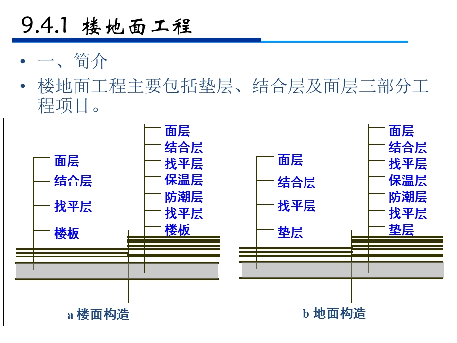 建筑工程造价教学课件第9章 施工图预算装饰工程及措施项目.ppt_第3页