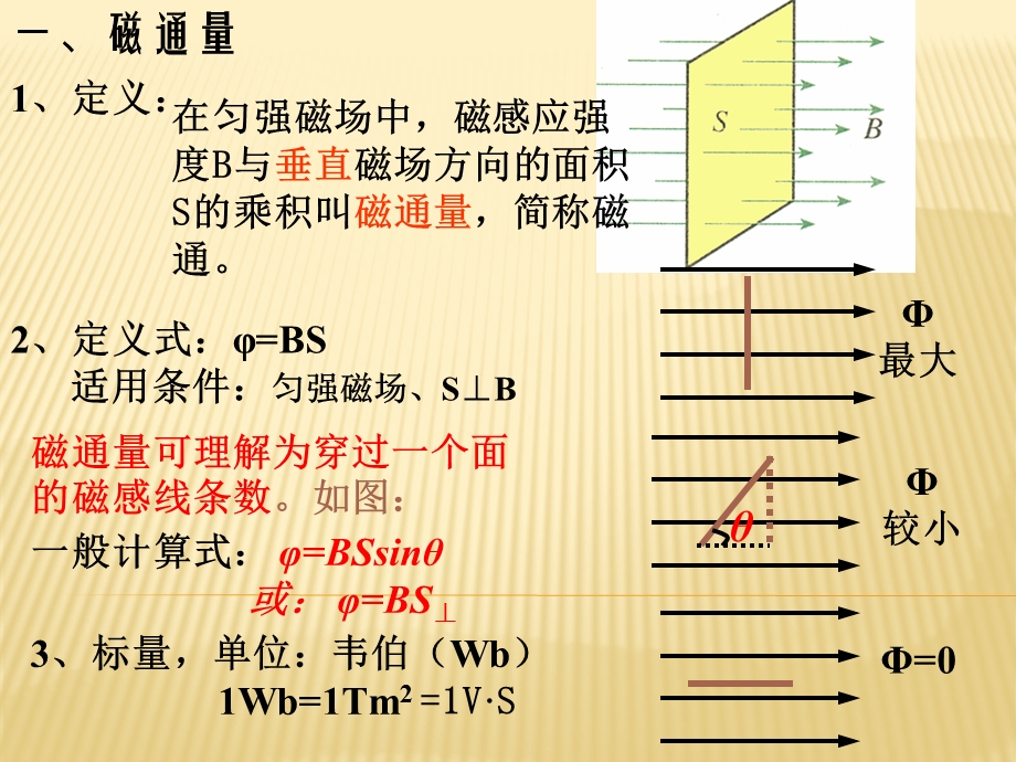 高二物理电磁感应专题课件.ppt_第3页