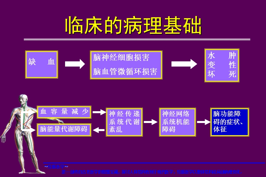 脑梗死的分型分期治疗.ppt_第2页