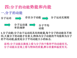 高一物理分子的动能势能和内能.ppt