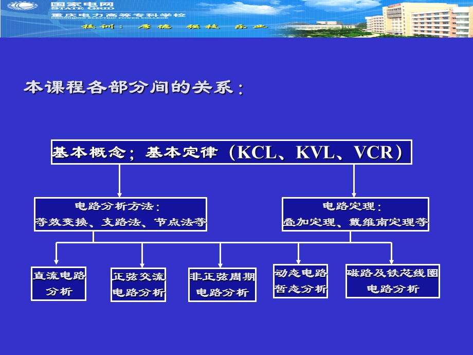 电路的基本概念和基本定律2PPT课件.ppt_第3页