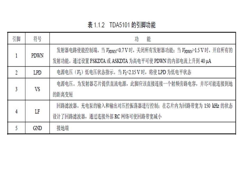 芯片封装与引脚功能.ppt_第2页