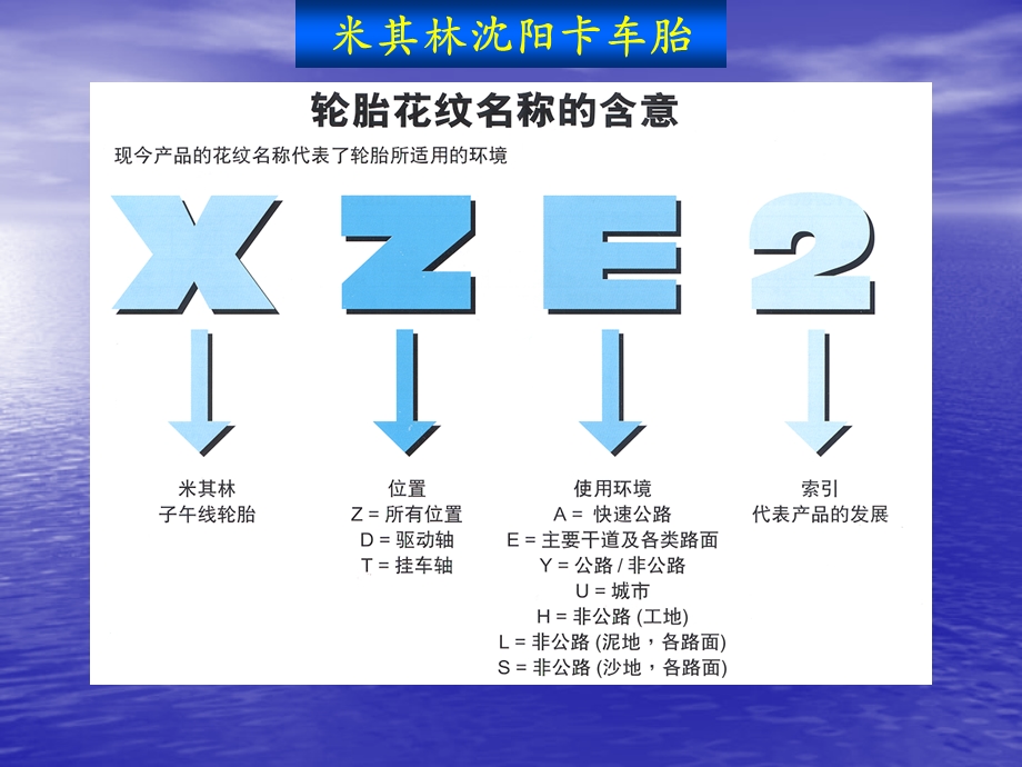 轮胎基本常识-米其林.ppt_第3页