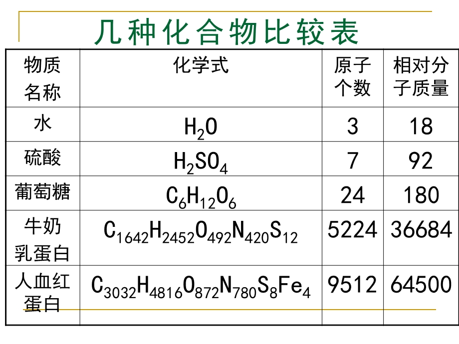 蛋白质是生命活动的主要承担者.ppt_第3页