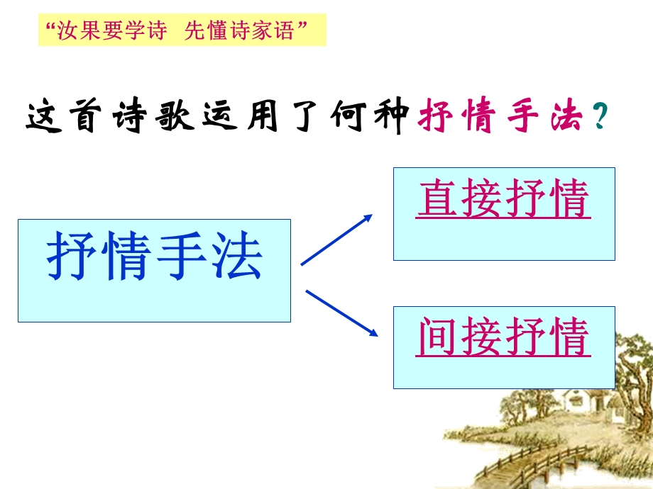 鉴赏古典诗歌表达技巧之抒情手法第九讲.ppt_第3页