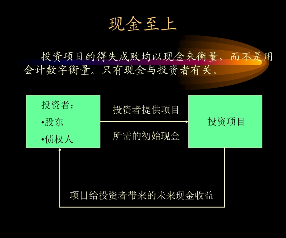 财务管理之投资决策方法.ppt_第2页