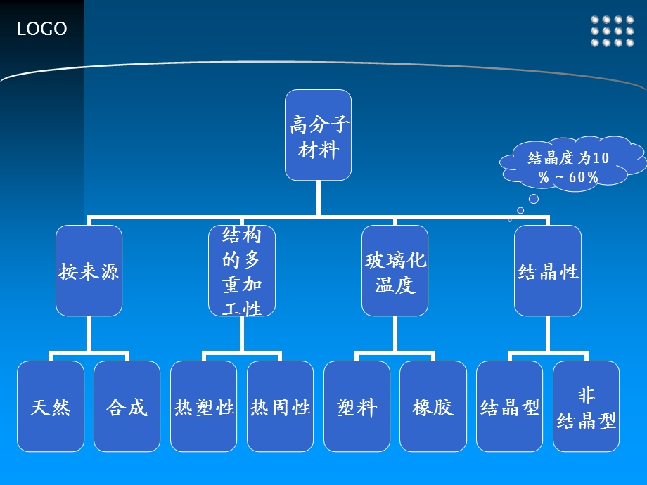 高分子成形加工技术基础.ppt_第3页