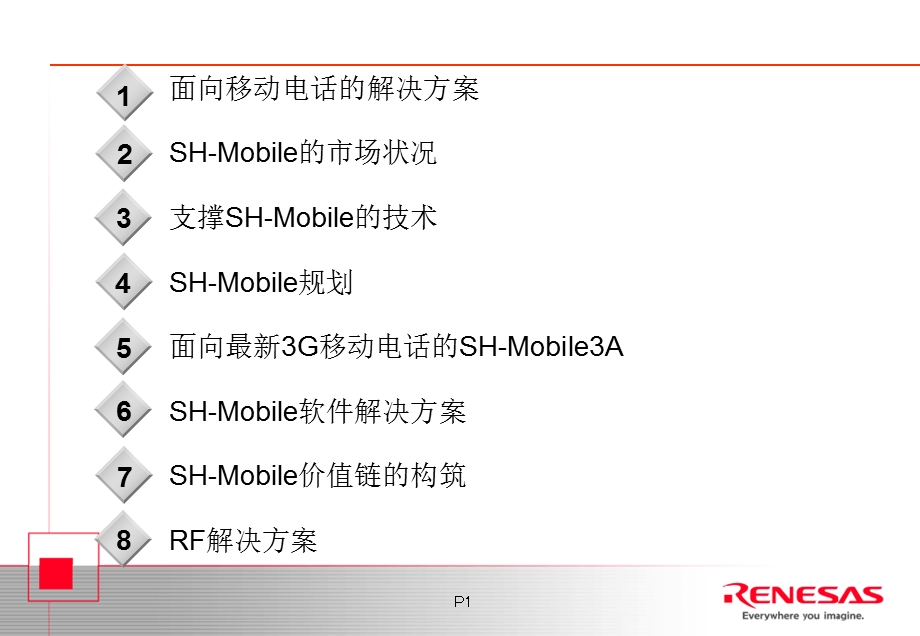 Renesas泛网时代的移动通信解决方案.ppt_第2页