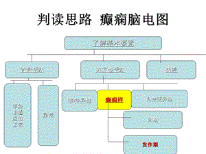 脑电图判读癫痫脑电图.ppt