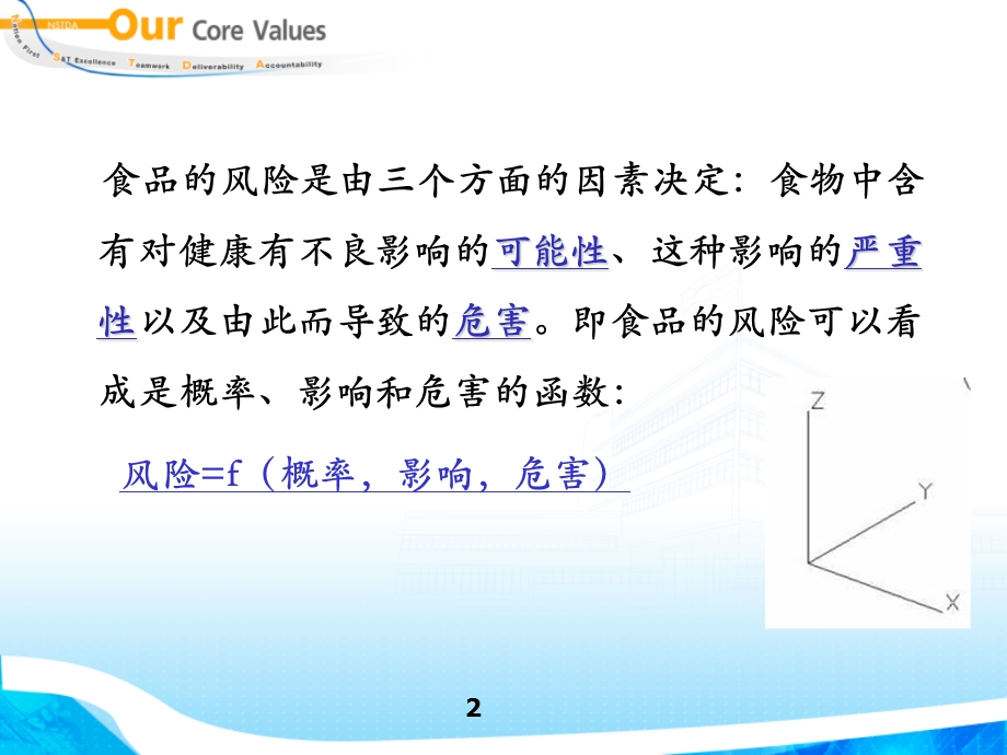 食品安全风险分析与评估-食品安全风险评估框架.ppt_第2页