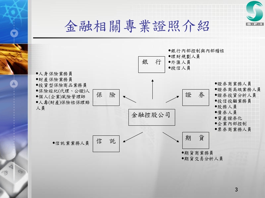 金融衍生品研究：股指期货定价模型和套利研究.ppt_第3页