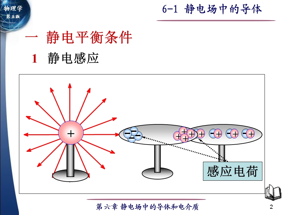 静电场中的导体和电解质.ppt_第2页