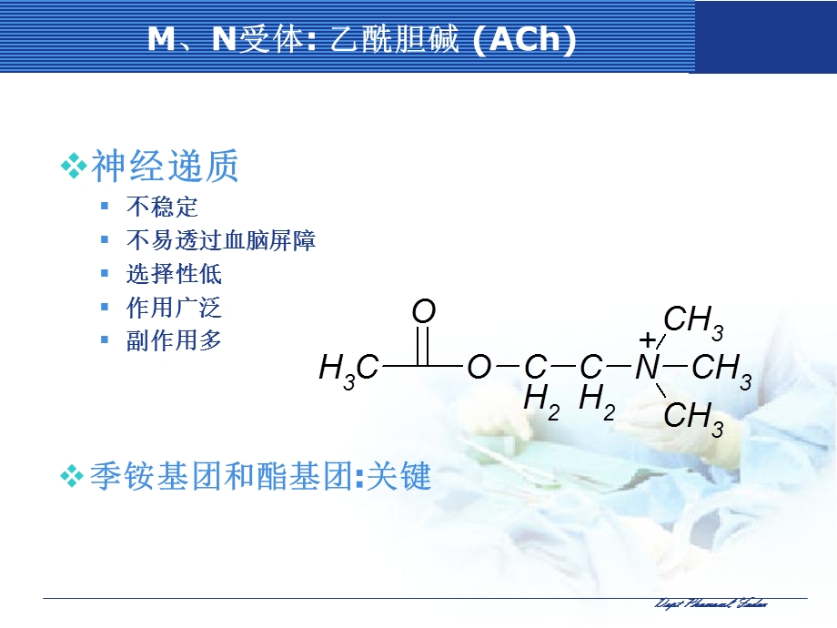 胆碱受体激动药和作用于胆碱酯.ppt_第3页