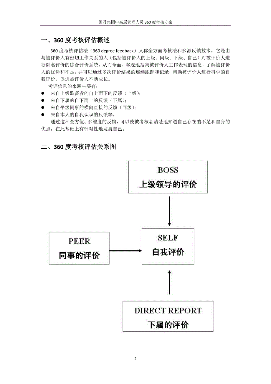 国丹集团中高层管理人员360度考核方案.docx_第2页