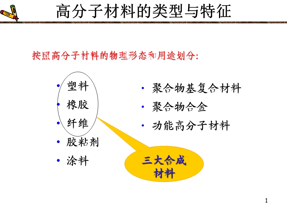 高分子材料的类型与特征.ppt_第1页