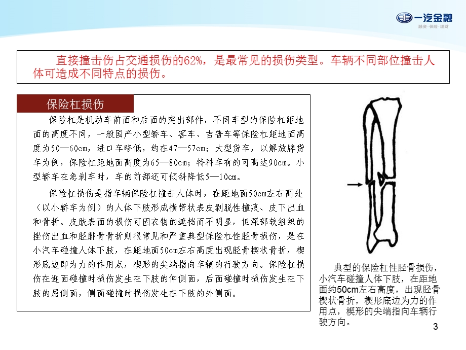 车险人伤理赔欺诈识别.ppt_第3页