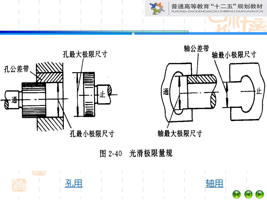 光滑工件尺寸的检测机械精度设计与检测.ppt_第3页