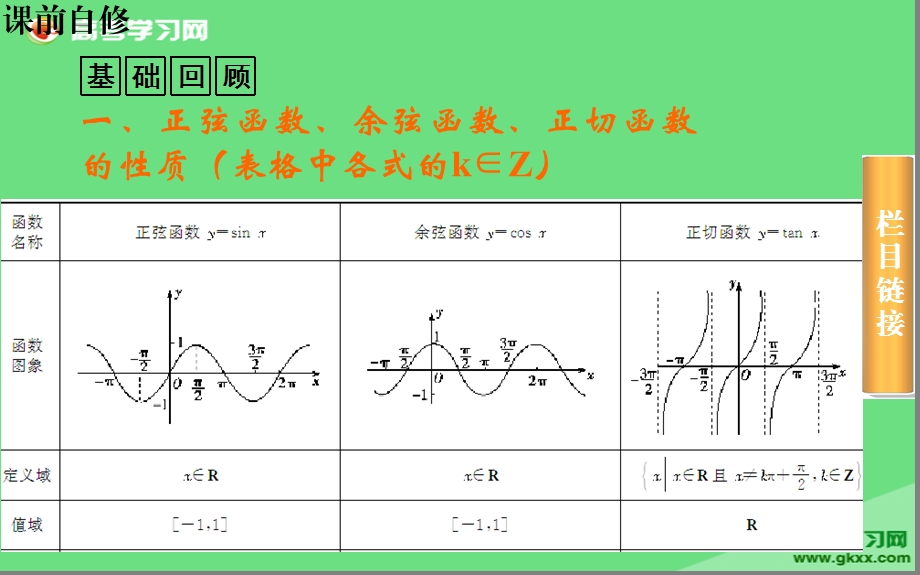 角函数的图像与.ppt_第3页