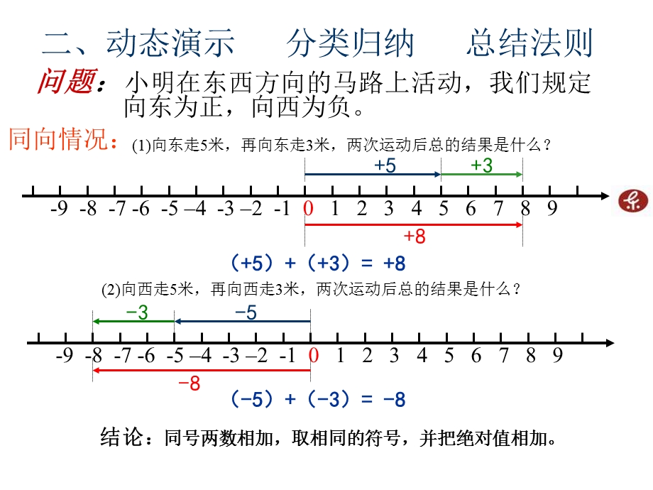 1.3有理数的加法1.ppt_第3页