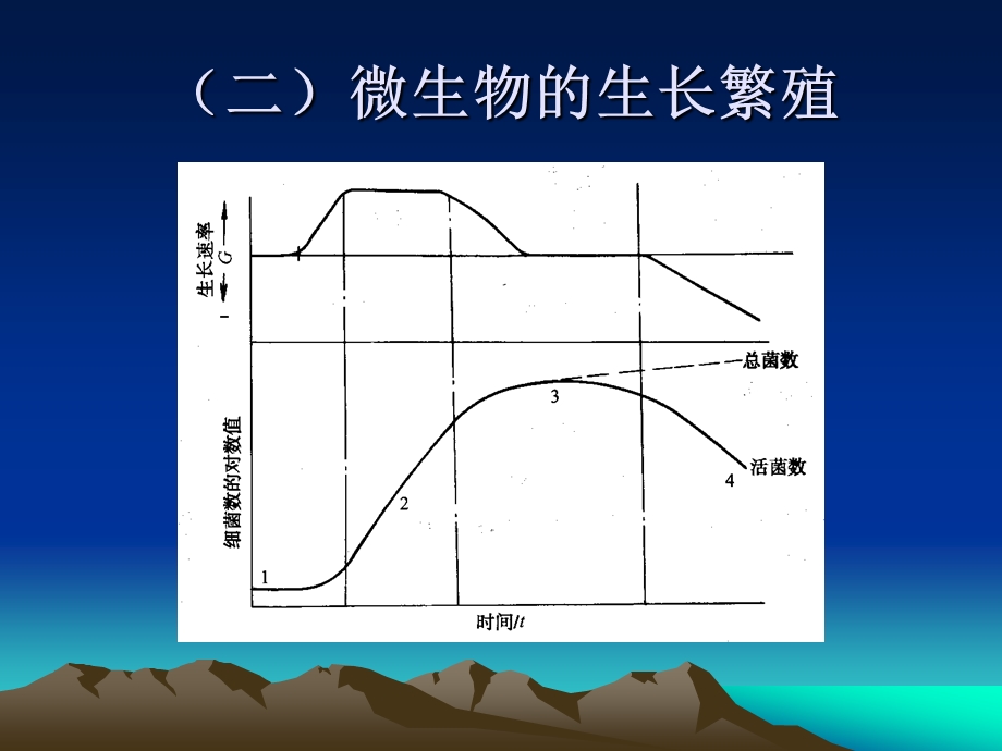 食品变质的主要因素.ppt_第3页