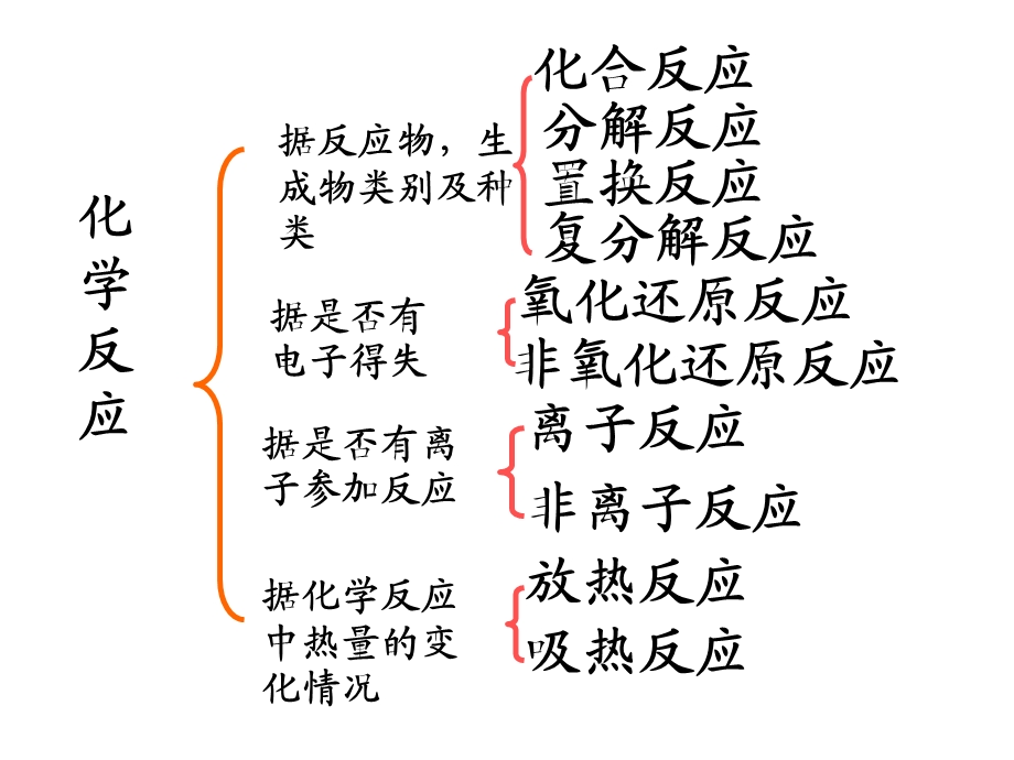 高三复习氧化还原反应.ppt_第2页