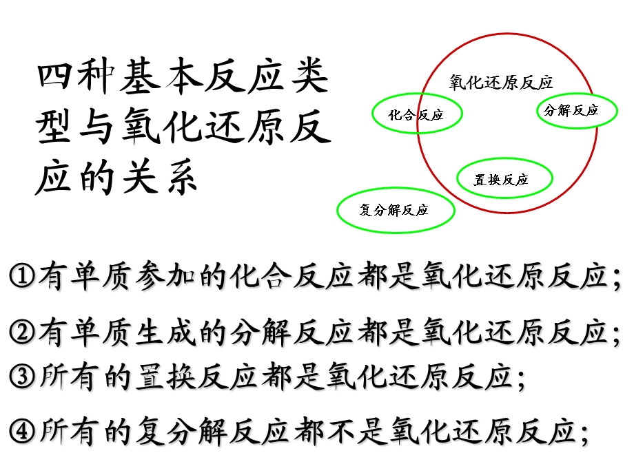 高三复习氧化还原反应.ppt_第3页