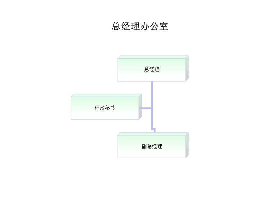 酒店管理组织结构.ppt_第2页