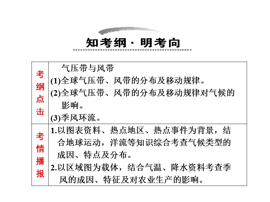 部分第二章第二节气压带和风带.ppt_第2页