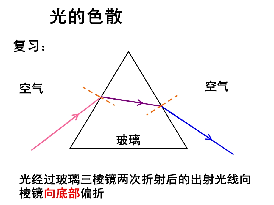 光的色散修改版.ppt_第2页