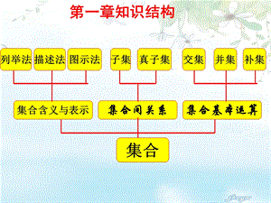 高一数学必修1总复习课件ppt.ppt