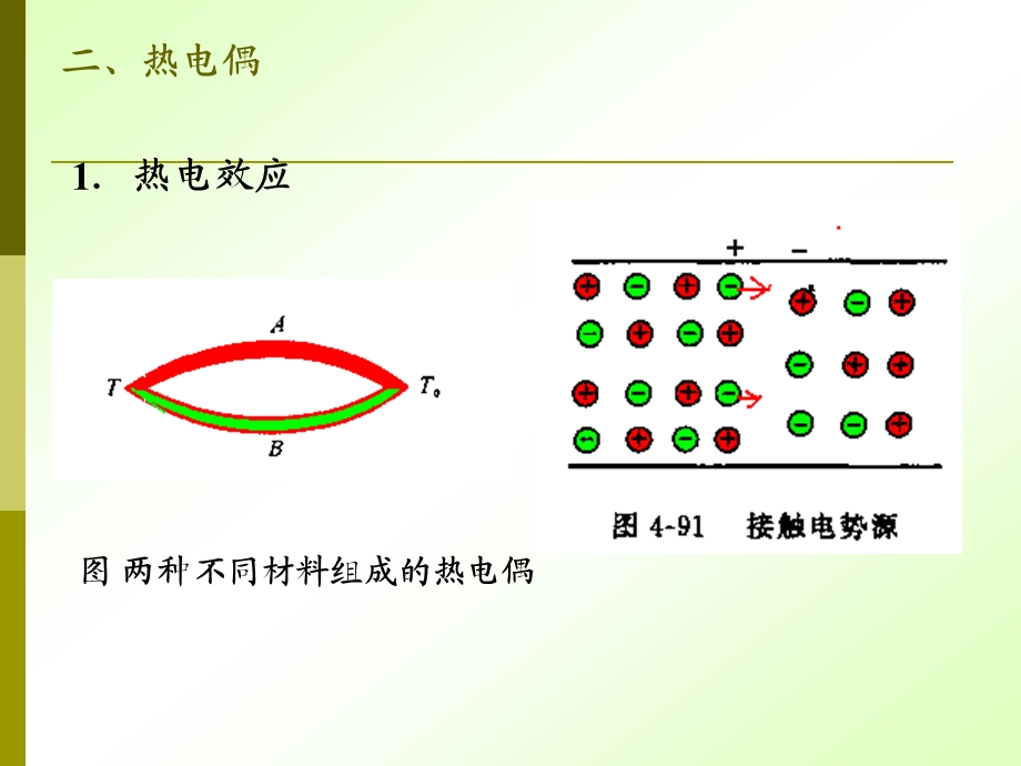 光热探测器.ppt_第3页