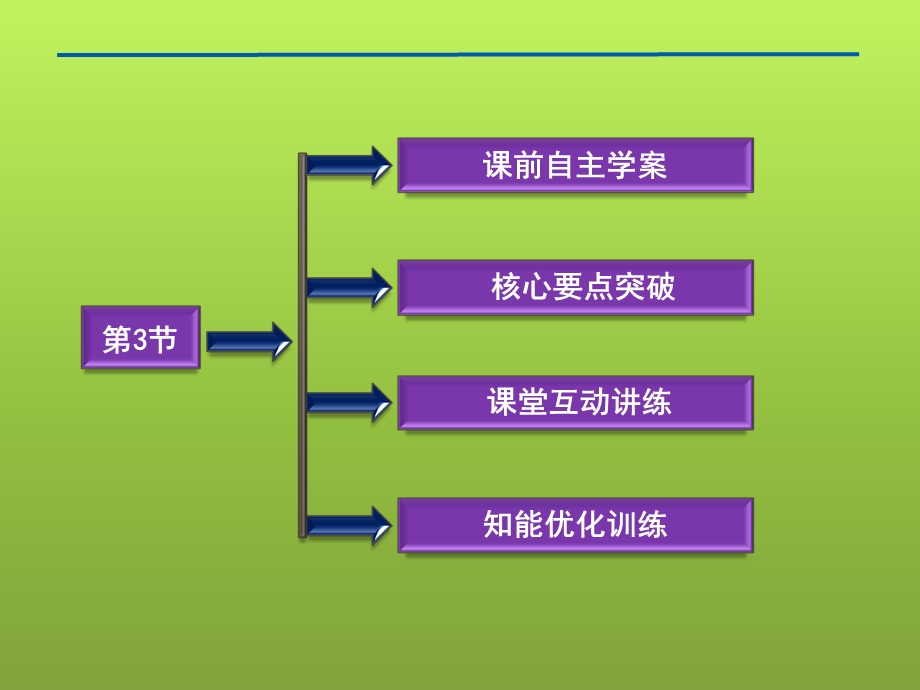 高二物理电磁感应定律的应用.ppt_第3页