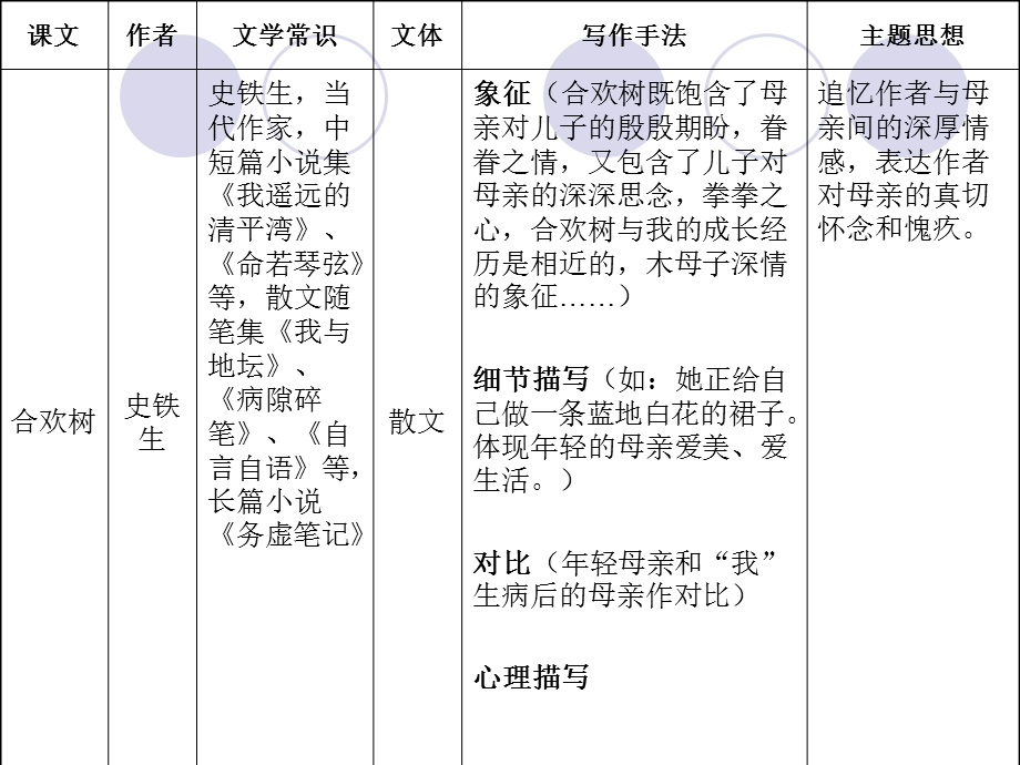 高一上课文归纳整理表.ppt_第3页