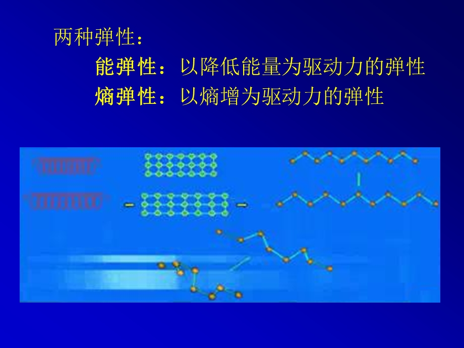 高分子物理课件第八章高弹性.ppt_第1页