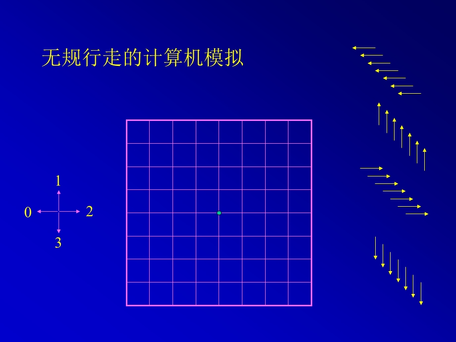 高分子物理课件第八章高弹性.ppt_第3页