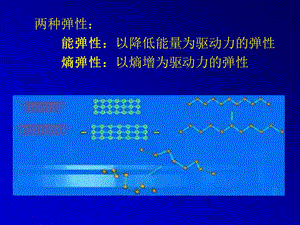 高分子物理课件第八章高弹性.ppt