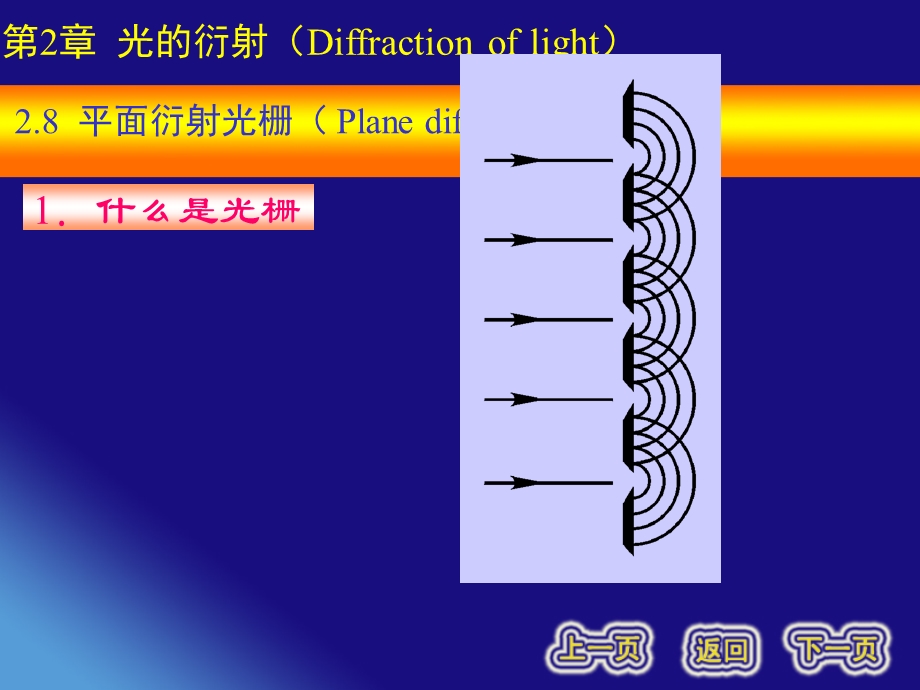 光的衍射Diffractionoflight.ppt_第2页