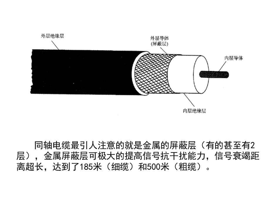 计算机网络互连及设备.ppt_第2页