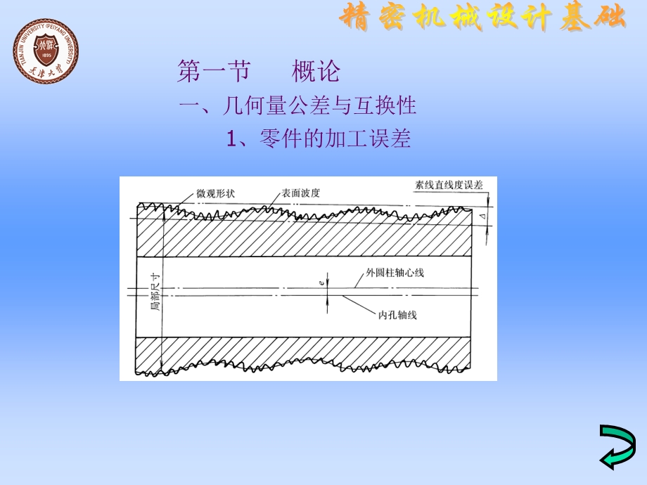 零件的精度设计与互换性.ppt_第2页