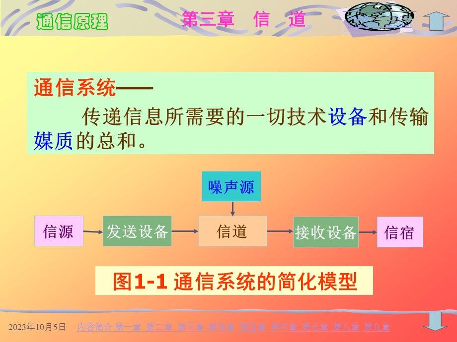 通信原理信道第一次.ppt_第1页