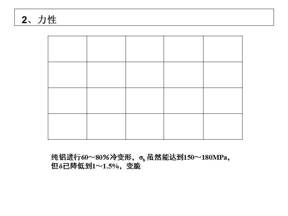 铝合金中的析出相.ppt_第2页