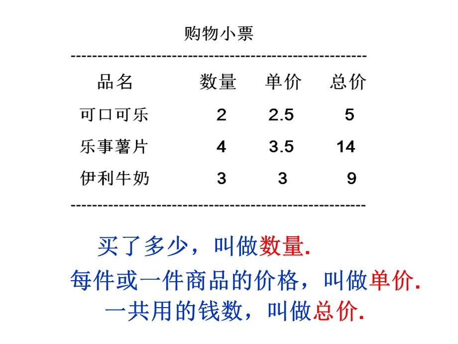 解决问题-单价数量和总价.ppt_第2页