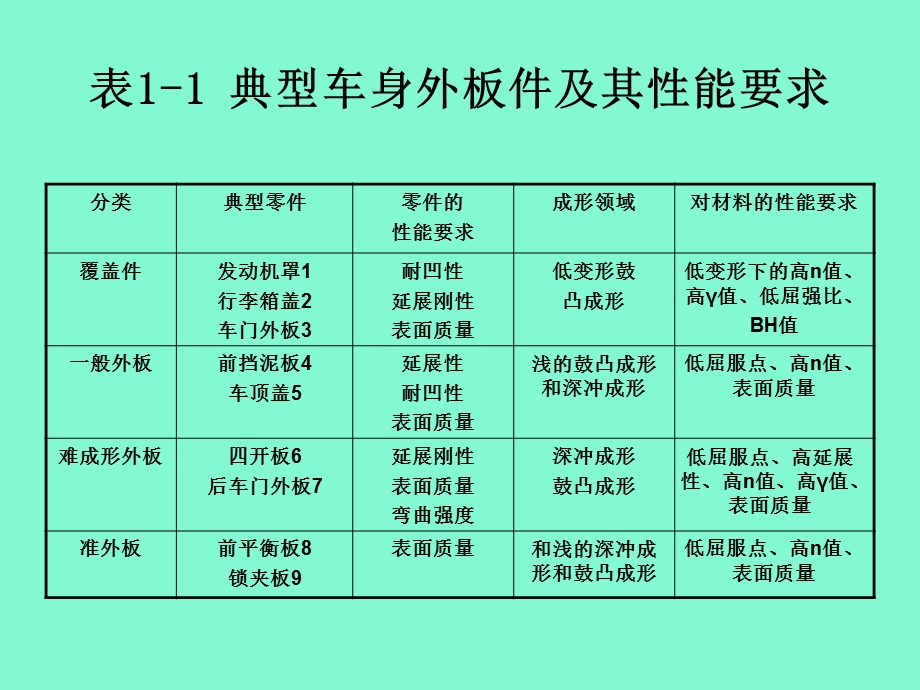 轿车车身材料.ppt_第3页